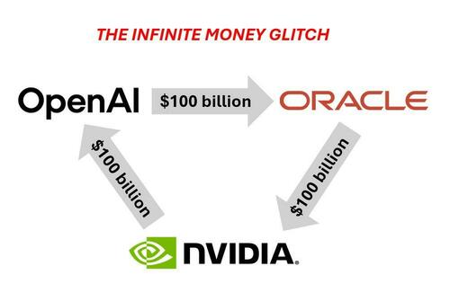 The Chart That Oracle Equity Bulls Don't Want You To See